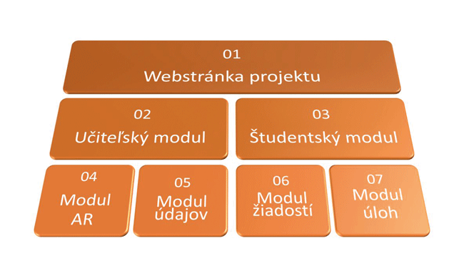 Rozšírená realita ako nástroj výučby priemyselnej automatizácie (1) - Obr2